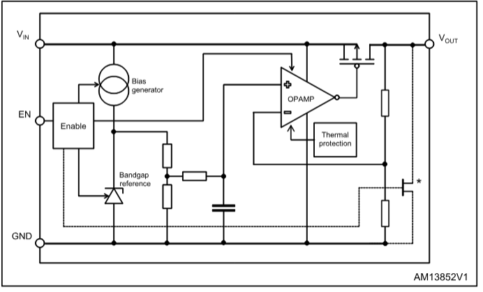Blockdiagramm - STMicroelectronics LDBL20 Linearregler-ICs mit niedrigem Ruhestrom